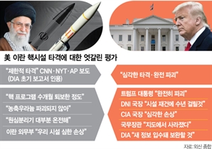 '트럼프 업적 지키기' 총력…이란에는 "내주까지 핵 포기안 내라"