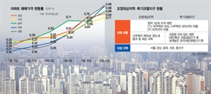 불타는 집값에 비강남권까지 규제…토허구역 확대 가능성도