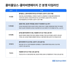 콜마그룹 남매, 다음주 법정서 만난다…윤여원 대표, 윤상현 부회장 상대 법적 대응