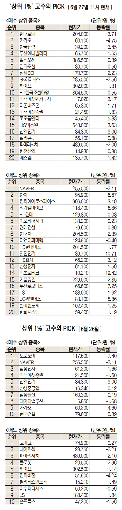 [주식 초고수는 지금]방산주 중에서도 '현대로템' 1위