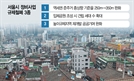 서울 정비사업지, 지하철역 350m 이내면 '준주거' 종상향 [집슐랭]