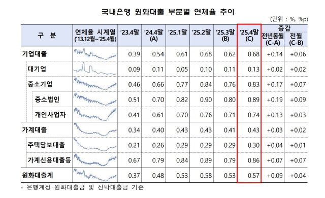 자료 제공=금융감독원