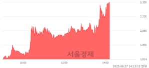 <코>젠큐릭스, 상한가 진입.. +29.82% ↑