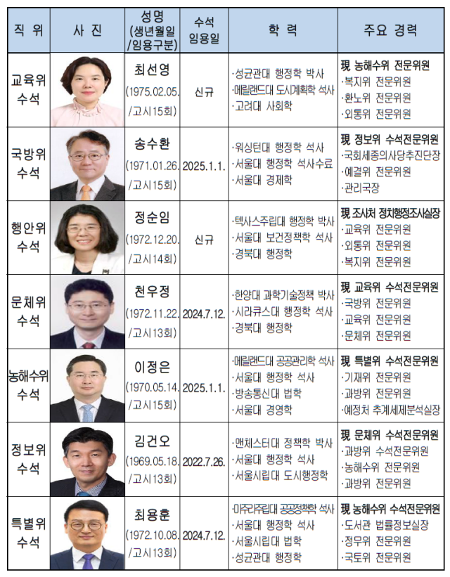 신임 수석전문위원 명단.