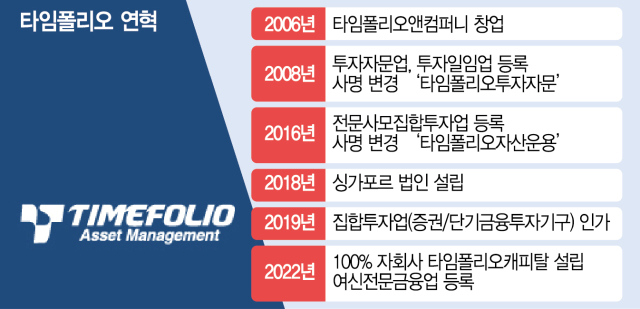 [단독] 주식 명가 타임폴리오, 이젠 기업도 산다…밸브 알짜 티씬으로 M&A 첫 발[시그널]