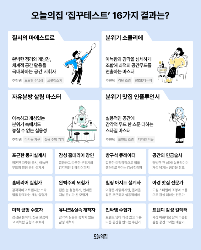 한국인 인테리어 성향은…'완벽한 정리와 개방감의 조화'