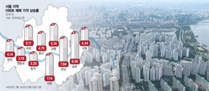 강남 3구·마포·성동 ‘직격탄’…“전·월세 가격 급등 부를수도”[집슐랭]