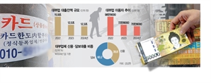 무너지는 서민금융…대부업 이용자 28% 급감
