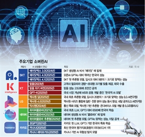 SKT '에이닷엑스4.0 비서' 첫선…막오른 소버린AI 경쟁