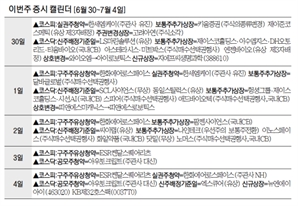 'AI 분석 전문기업' 뉴엔AI 등 2곳…코스닥 상장[이번주 증시 캘린더]