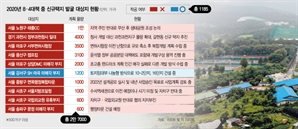 [단독] '국공유지에 2.7만 가구 공급' 내놨지만…착공은 5년간 1200가구뿐