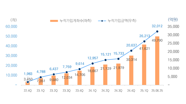 미래에셋證 "RA서비스, ISA·주식·종합저축까지 확대 적용"