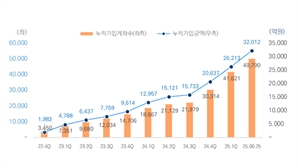 미래에셋證 "RA서비스, ISA·주식·종합저축까지 확대 적용"