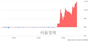 <코>시지메드텍, 상한가 진입.. +30.00% ↑