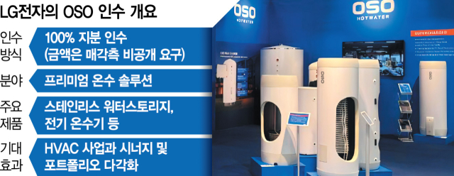 LG전자, 온수솔루션 '유럽 1위' 인수…냉난방공조 힘싣는다