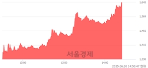 <유>동양철관, 상한가 진입.. +29.94% ↑