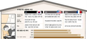 “자식이라도 무서워”…유언장으로 ‘선제 방어’하는 부모들