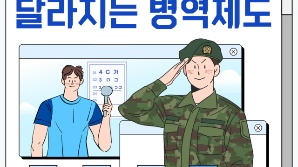 [하반기 달라지는 것] 공직자 자녀·연예인 등 병역면제 처분 후 3년 추적 관찰