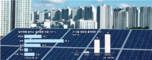 사흘에 한 번 태양광 껐다…ESS·LNG로 유연성 높여야[Pick코노미]