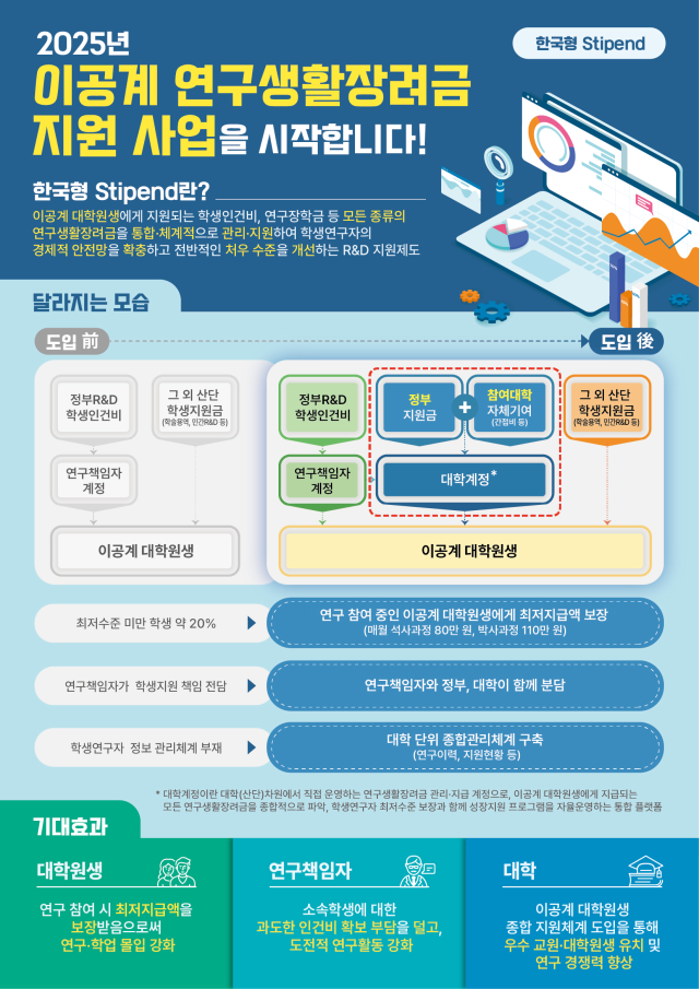 이공계 연구생활장려금 사업. 사진 제공=과학기술정보통신부