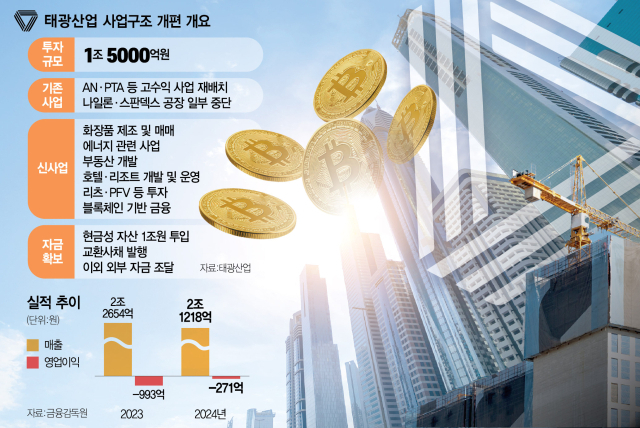 태광, 화장품·에너지 신사업에 1.5조 투자