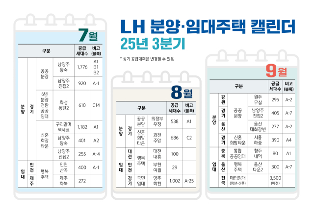 LH 3분기 분양·임대주택 캘린더. 사진 제공=LH