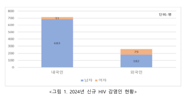 사진 제공=질병관리청