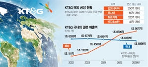 인도까지 접수나선 K담배, 글로벌 성장 불붙인다