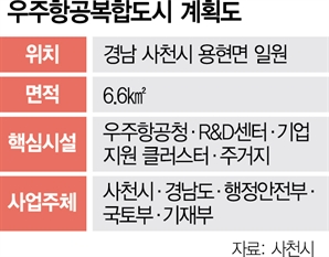 우주항공도시 특별법에 행정력 쏟아붓는 경남도