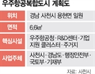 우주항공도시 특별법에 행정력 쏟아붓는 경남도