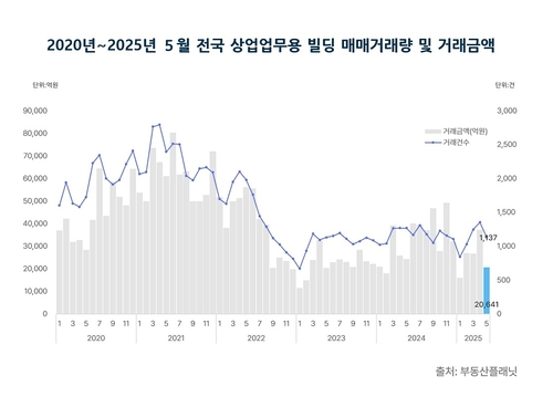 사진 제공=부동산플래닛