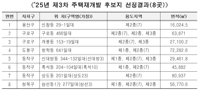 자료 제공=서울시