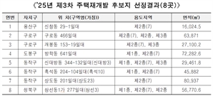 용산구 신창동 등 8곳 신통기획 재개발 후보지 선정[집슐랭]