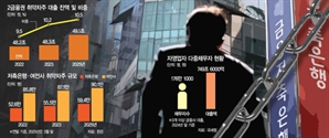 “신용대출 연봉 이내로”…다중채무자 2금융권 급전창구 막힌다
