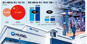 레티보, 국내 유일 中 허가…"2027년 점유율 25%로" [바이오리더스클럽]
