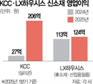 '보릿고개' 건자재   신소재로 버텼다