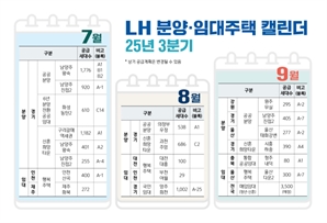 LH, 3분기 분양·임대 1만 3000가구 공급 [집슐랭]