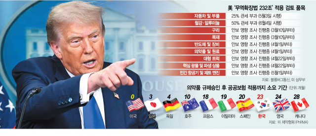 "버릇없는 국가" 막판 관세 협상 앞두고 '공세' 높인 트럼프 [글로벌 모닝 브리핑]
