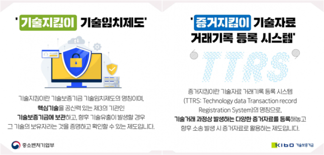 기보, 기술보호 지원 대상 '공공기술'까지 확대…"국가 자산 책임 관리"
