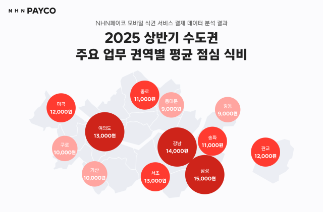 “한국인은 밥심인데 이제는 부담”…수도권 직장인 평균 점심값 얼마길래