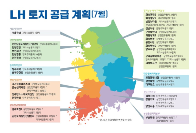 LH 7월 토지 공급 계획. 사진 제공=LH