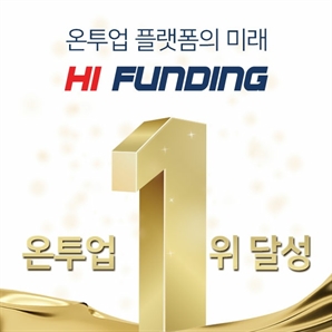 하이펀딩, 온라인투자연계금융업 대출잔고 1위 달성