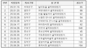 "골목 상권에 도움"…서울시, 골목형 상점가 올해 100개 지정