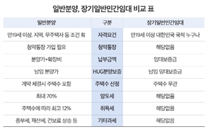 관저 푸르지오 센트럴파크 '장기일반민간임대' 공급 예고에 관심