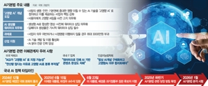 [단독] "지금은 육성이 우선"…AI 기본법 규제 3년 유예