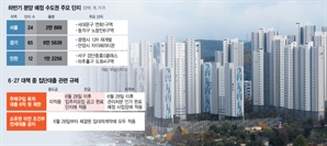 주담대 6억 룰, ‘공급 타격 부메랑' 되나…청약도, 재건축·재개발도 먹구름