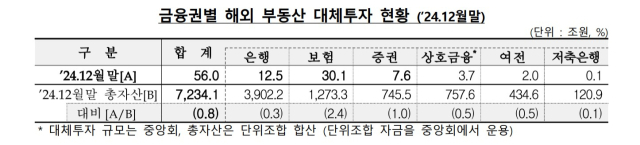 자료 제공=금융감독원