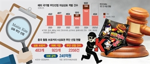 비비고부터 마뗑킴까지 먹잇감…K브랜드 1만건 도둑 맞았다
