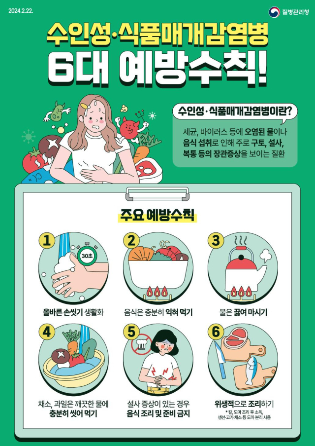 수인성, 식품매개감염병 6대 예방수칙. 그래픽 제공 = 경기도