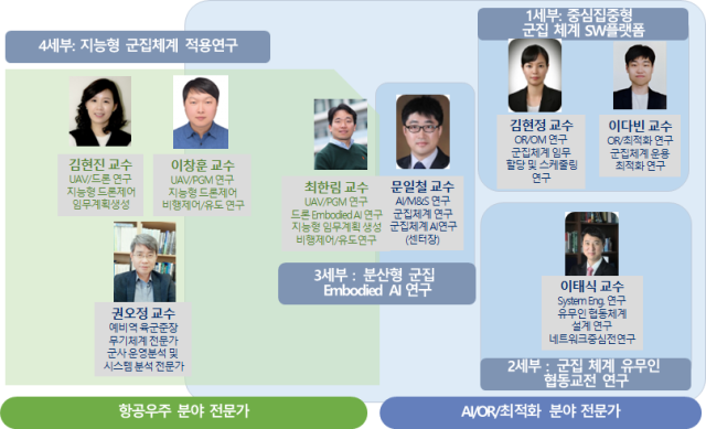 KAIST·LIG넥스원 국방 자율시스템 연구센터. 사진 제공=KAIST